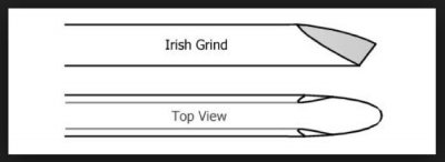 Irish grind.jpg