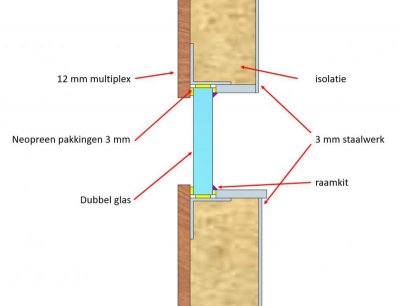 afdichting / staal / glas Woodworking.nl