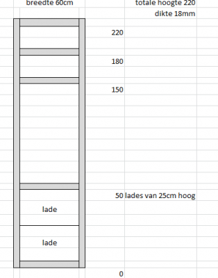 Raad repetitie Detecteren kast: lades berekenen | Woodworking.nl