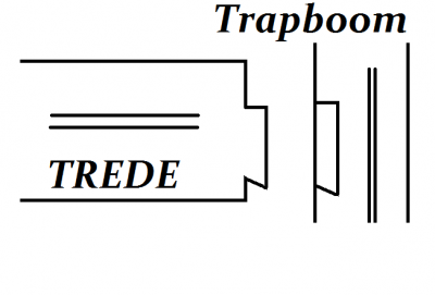 traptredeinwerken.png