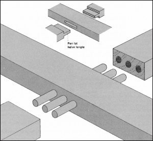 X-verbindingen-maken-Hout-2-300x277.jpg