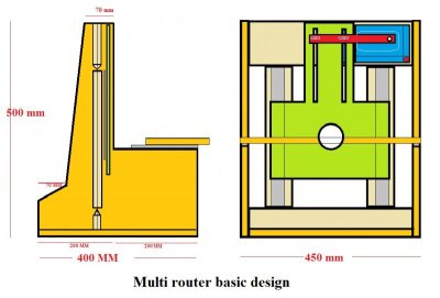 Multirouter 01 basic design.jpg Multirouter 01 basic design.jpg