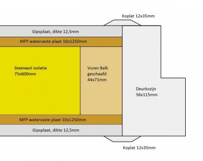 Bovenaanzicht-Scheidingswand-Deurkozijn1.jpg