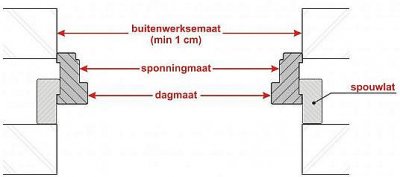 dagmaat_2_spouwlat_sponningmaat_www_doehetzelfzuiderveld_nl.jpg