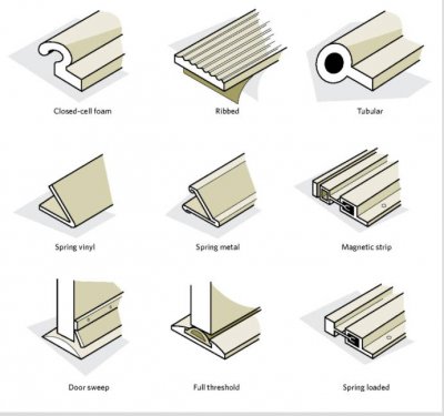 efficiënt Erge, ernstige oogopslag Tocht langs kromme deur, hoe krijg ik dat nou dicht ? | Woodworking.nl