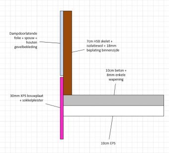 2019-01-07 11_42_04-Tekening1 - Microsoft Visio.jpg