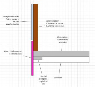 2019-01-07 13_38_18-vloerdetail - Microsoft Visio.jpg