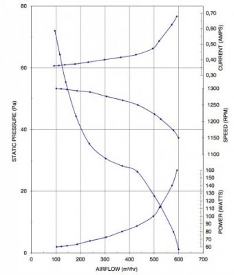 Karakteristiek ventilator fijnstoffilter unit.jpg