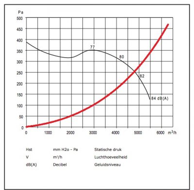 Voorbeeld ventilator.jpg