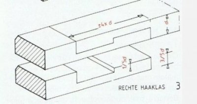 rechte haaklas.jpg