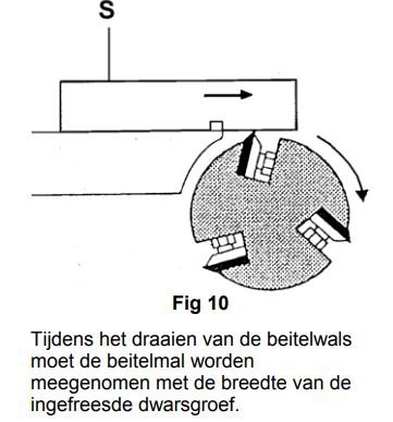 Beitels stellen.JPG