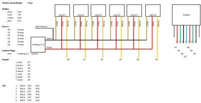 Aansluitingen Arduino Mega Dust control JAB.png