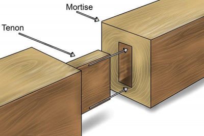 1001pallets.com-common-wood-joints-05-600x400.jpg