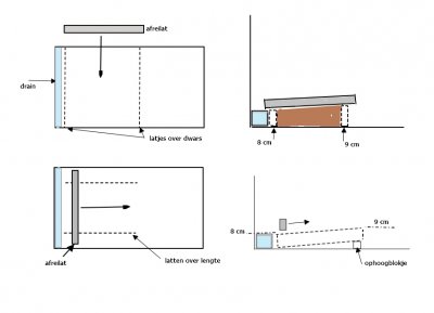 lade envelop Controverse Afschot in cementvloer mbv latten? | Woodworking.nl