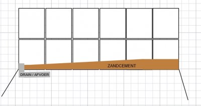 lade envelop Controverse Afschot in cementvloer mbv latten? | Woodworking.nl