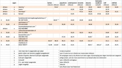 tabel-plaatmateriaal.jpg