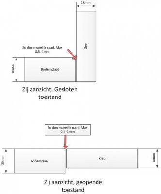 Scharnieren meubel.jpg