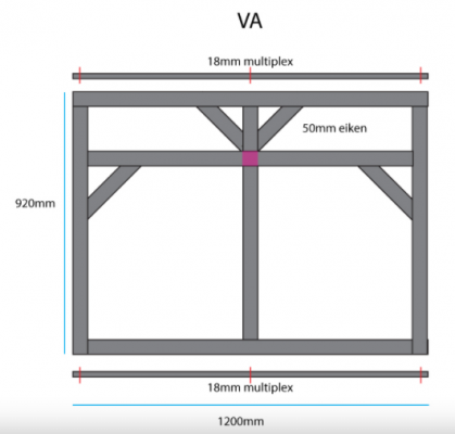 Constructie frame ± 300 kilo draagkracht | Woodworking.nl