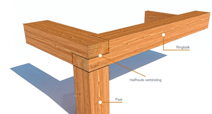 Constructie frame ± 300 kilo draagkracht | Woodworking.nl