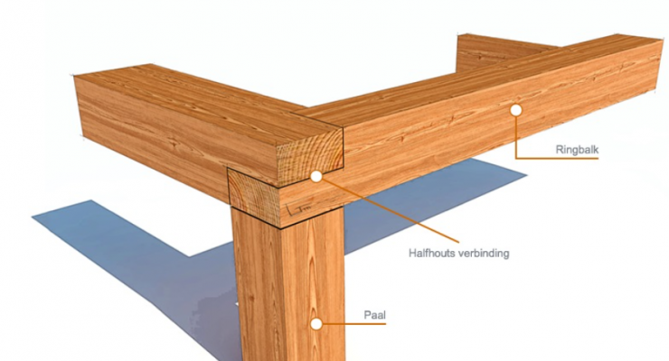 Rally Romanschrijver server Constructie houten frame ± 300 kilo draagkracht | Woodworking.nl