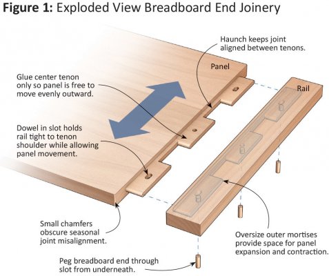 BreadboardJoints2.jpg